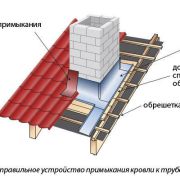 Планка примыкания верхняя 250х147х2000 Полиэстер